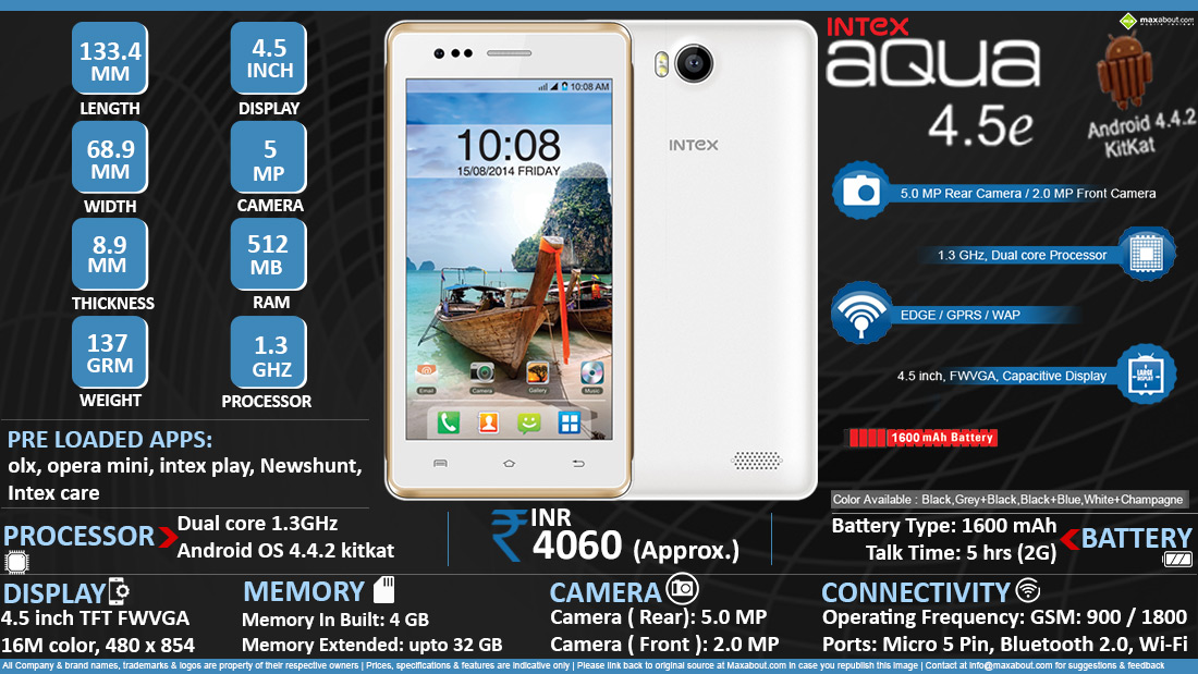 Quick Facts Intex Aqua 4.5E