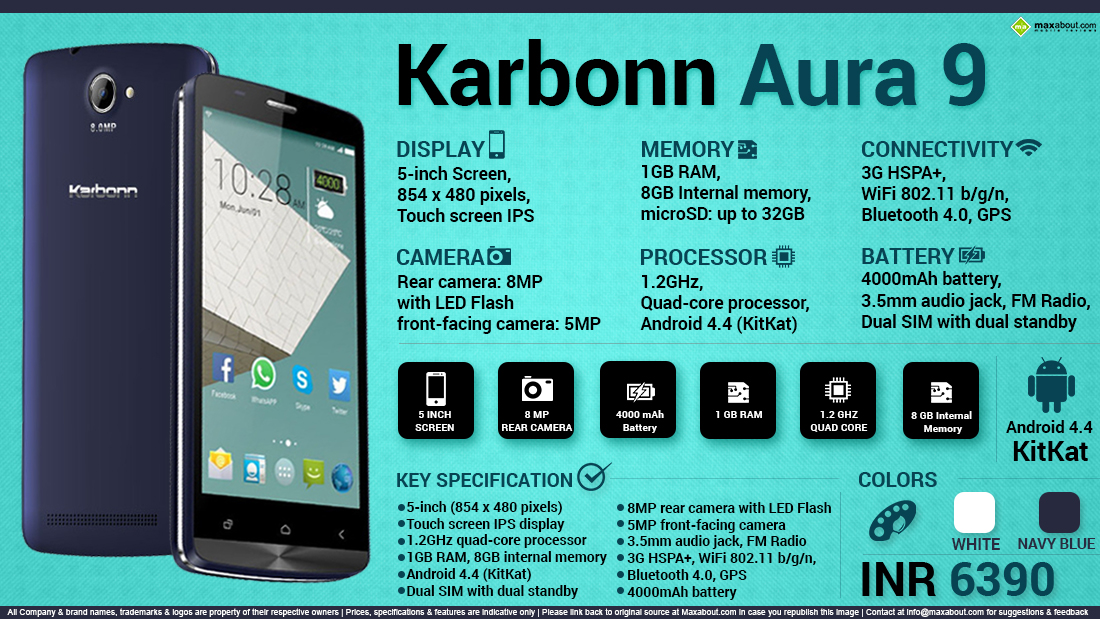 Quick Facts Karbonn Aura 9