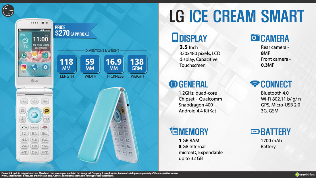 Quick Facts LG Ice Cream Smart