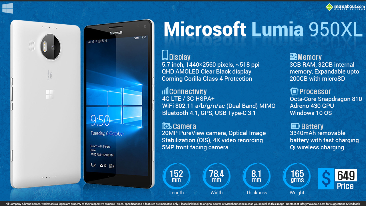 Quick Facts Microsoft Lumia 950 XL