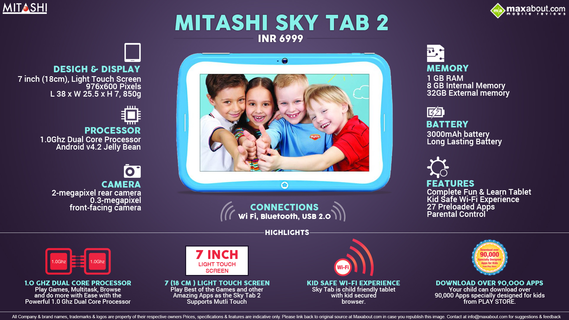 Quick Facts about Mitashi Sky Tab 2