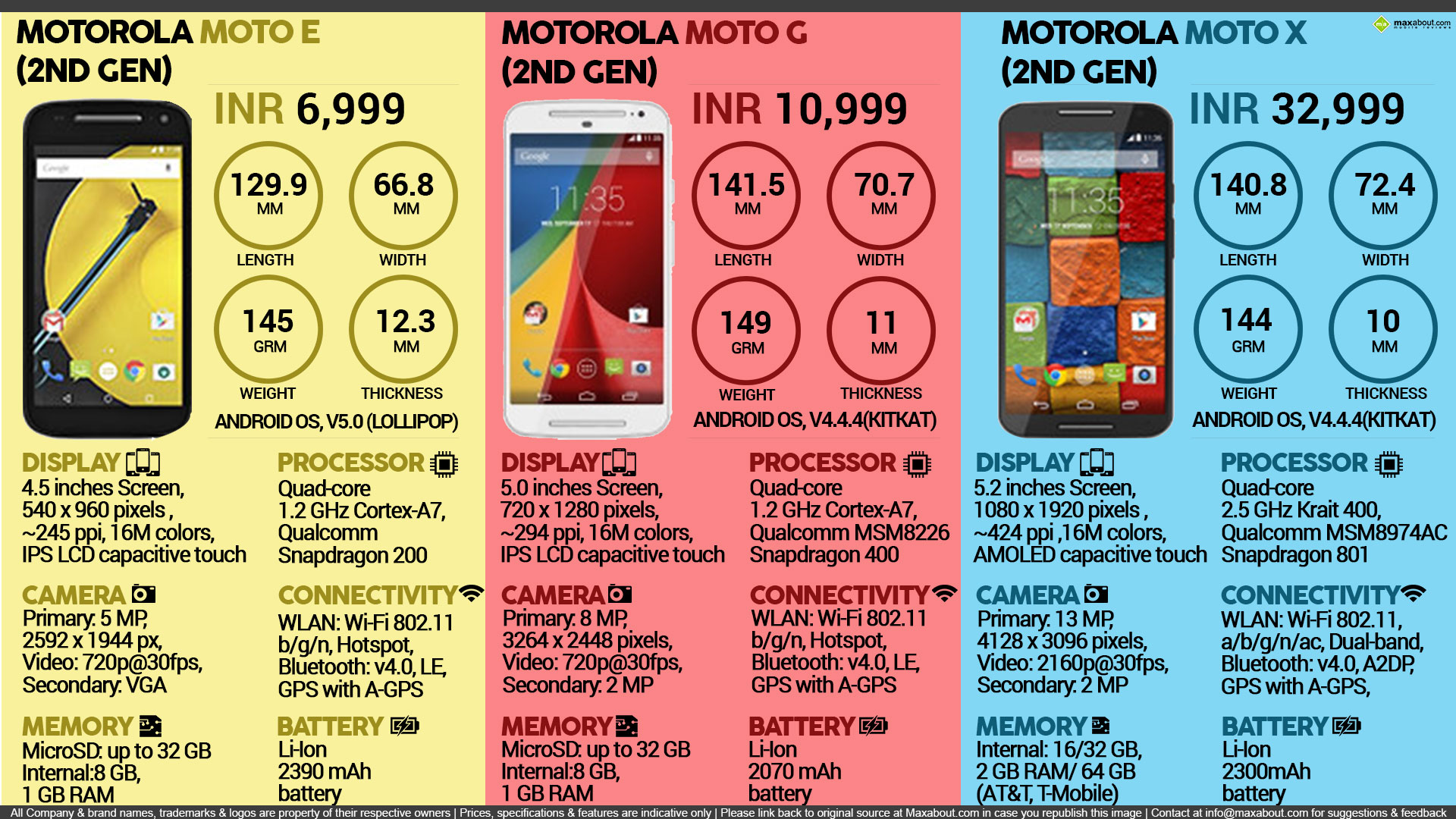 2nd Gen Motorola Mobile Phones Quick Comparison