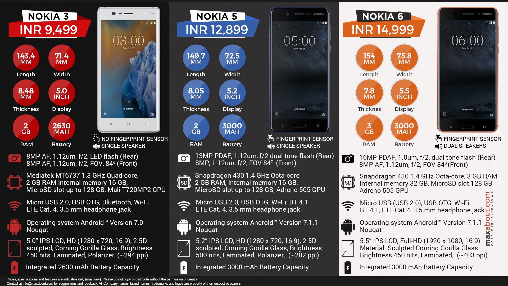 Nokia характеристики. Нокиа 6.1 характеристики. Нокиа 5.3 характеристики. Нокиа 5.4 характеристики. Нокиа 7.2 характеристики.