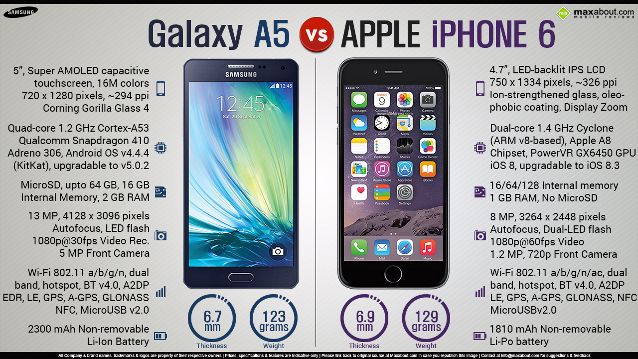 Сравнение айфона 15 и самсунг с 24. Айфон vs самсунг Интерфейс. Samsung a53 характеристики. Samsung a53 сравнение. Samsung a73 vs Samsung a54.