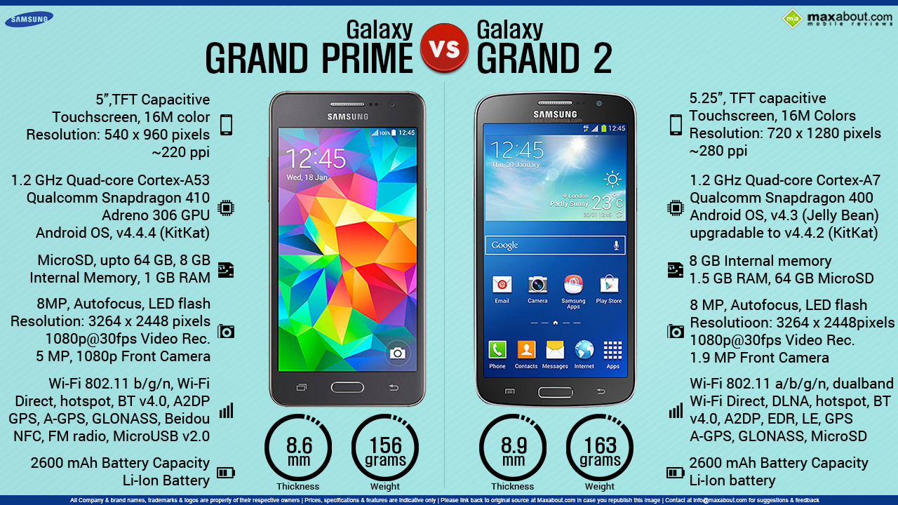 Samsung Galaxy Grand Prime Vs Galaxy Grand 2