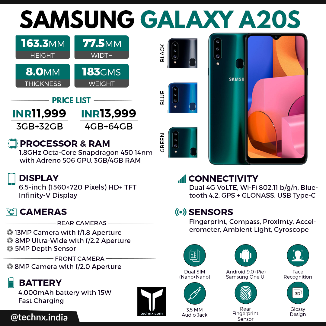 samsung galaxy a20s all details