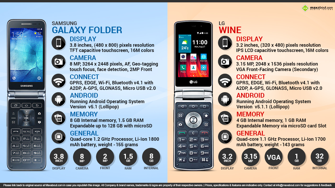 Samsung Galaxy V Reset File