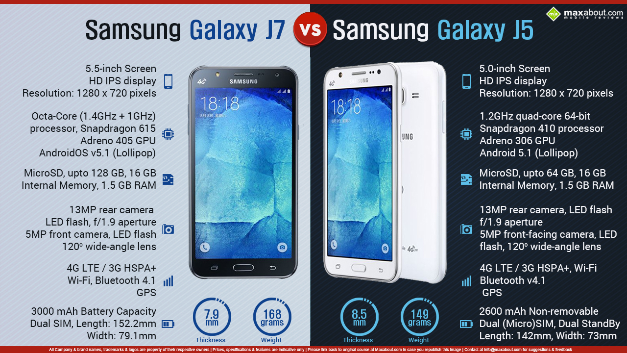 Samsung galaxy 5 характеристики. Самсунг галакси j5 2016. Samsung Galaxy j5 характеристики. Самсунг j5 габариты. Samsung j5 Size.