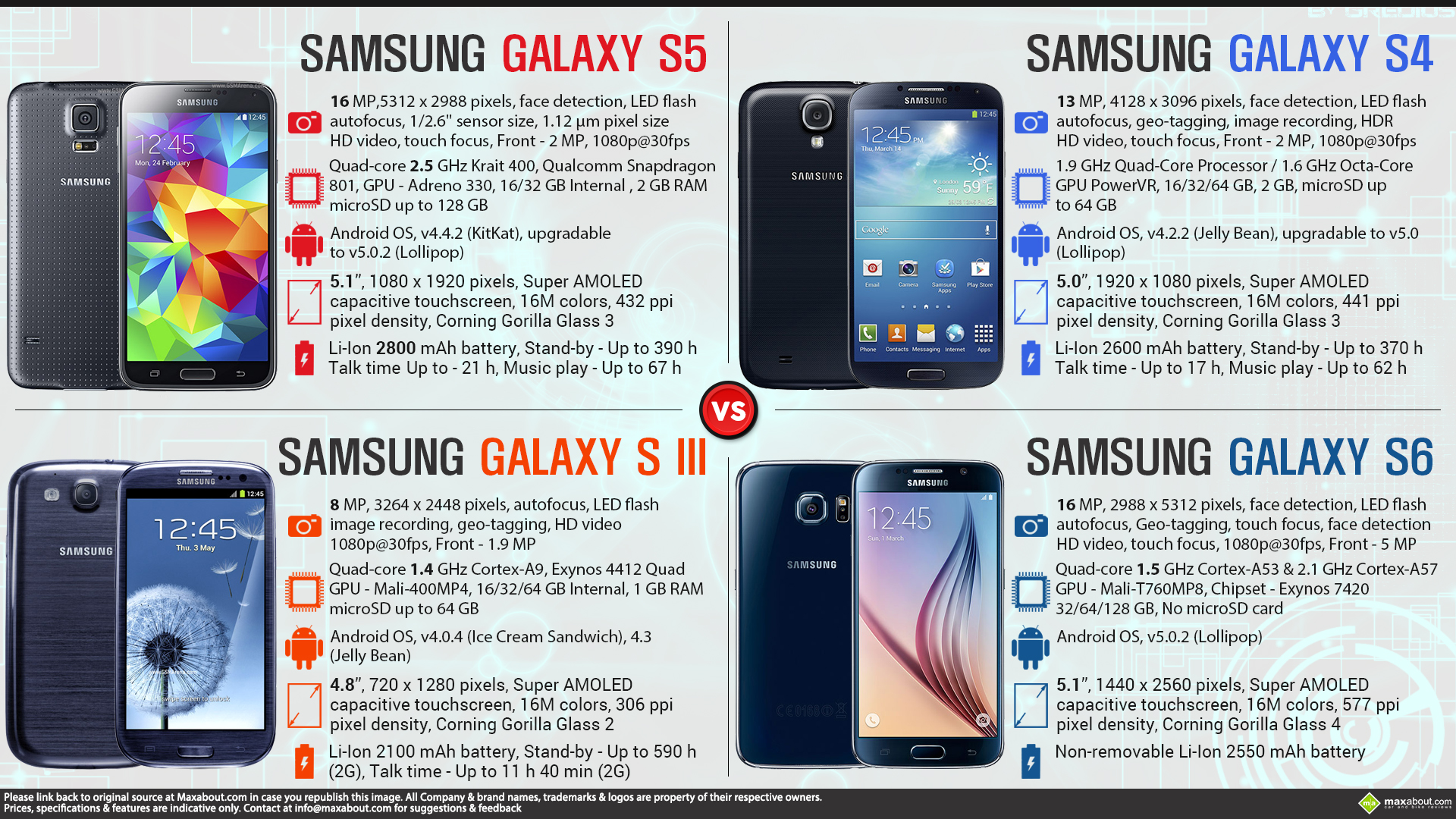 list of samsung s series