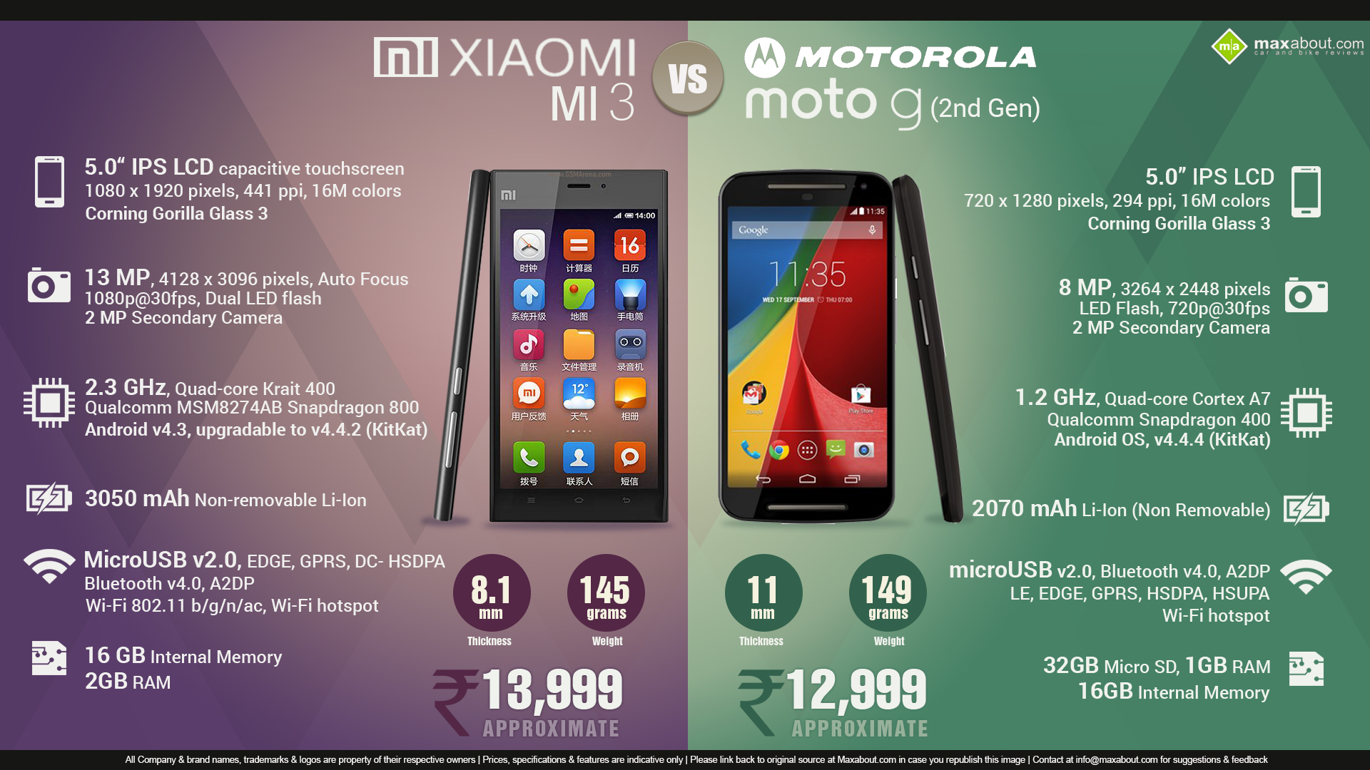 Что лучше motorola или xiaomi