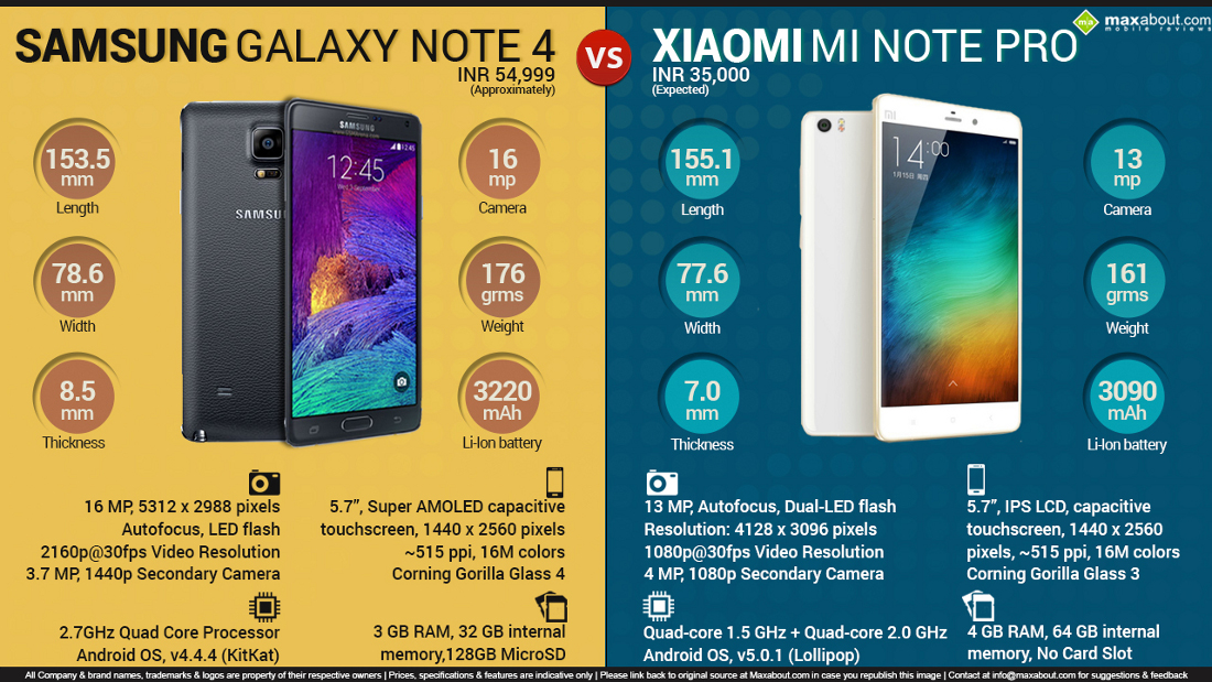 Samsung Galaxy Note 4 vs. Xiaomi Mi Note Pro