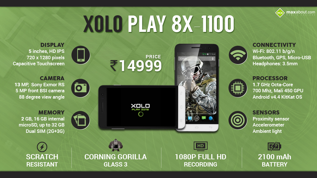 Quick Facts About Xolo Play 8X-1100