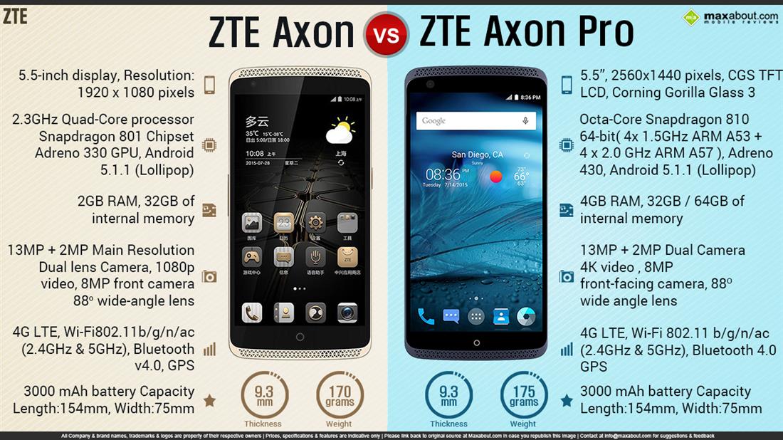 Схема zte axon 7