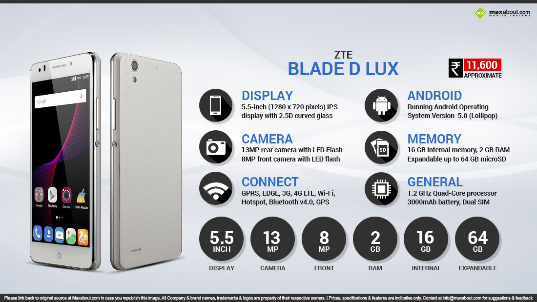 Quick Facts - ZTE Blade D Lux