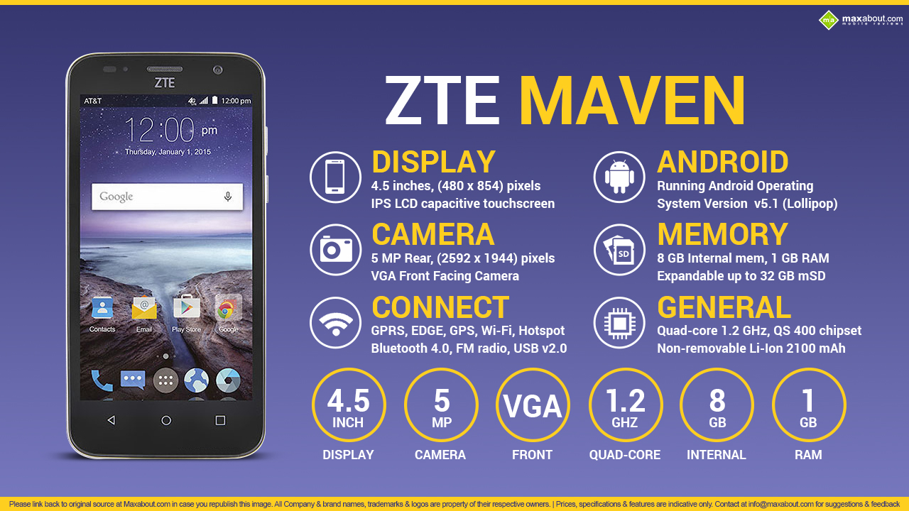 Zte maven memory zte maven memory Applications