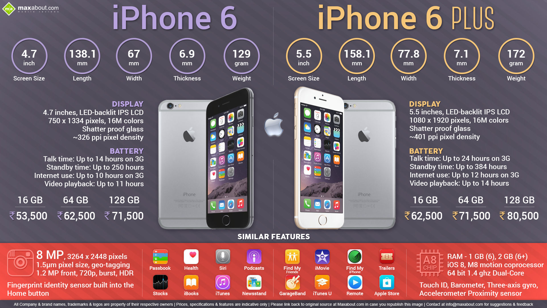 Айфон 6 информация. Айфон 5s размер экрана. Iphone about. Айфон 6 плюс в 2023 обновления.