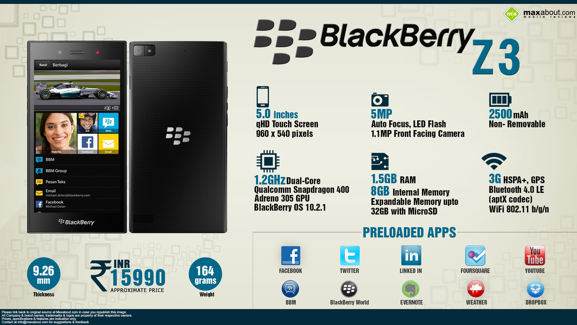 All You Need To Know About Blackberry Z3