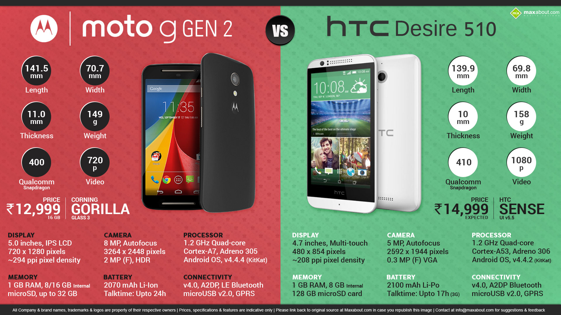 any moto g vs htc desire 510 selfie