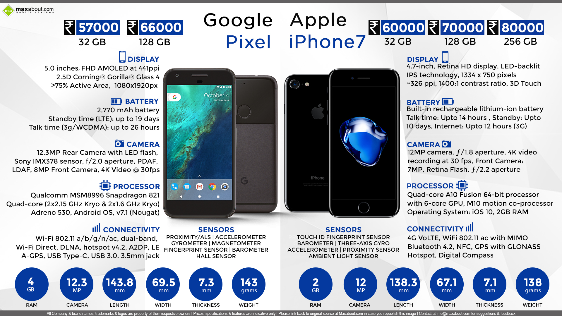 Гугл 7 телефон купить. Google Pixel 7 Размеры. Iphone 7 Размеры. Айфон 7 габариты. Pixel 7 iphone.