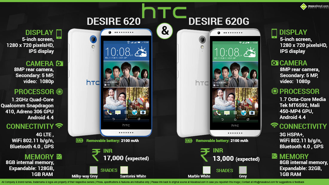 Htc 620g схема