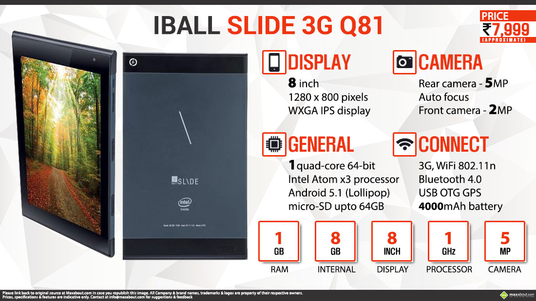 Quick Facts iBall Slide 3G Q81