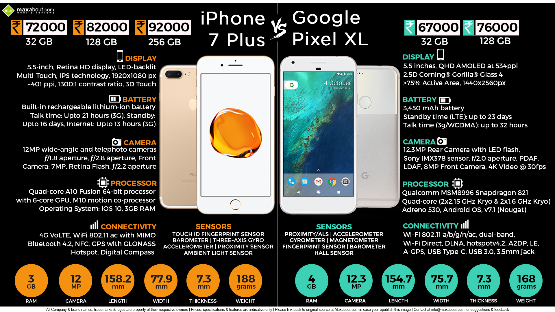Iphone x plus vs google pixel 3 xl