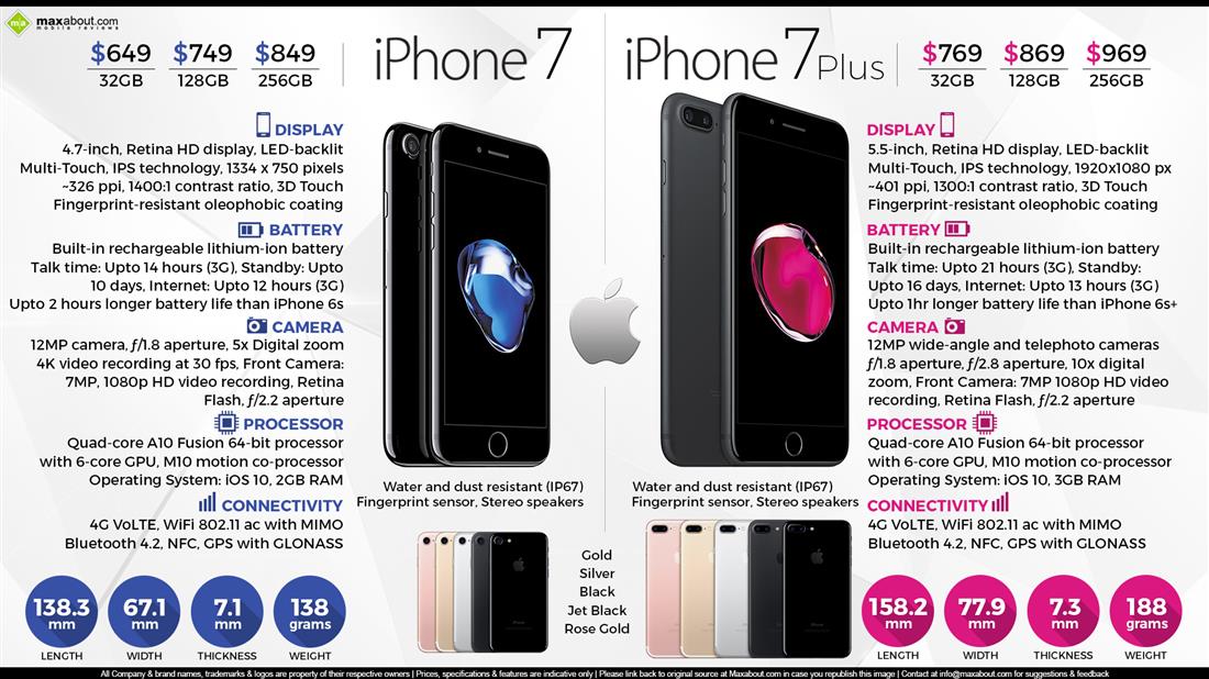 Apple Iphone 7 Features