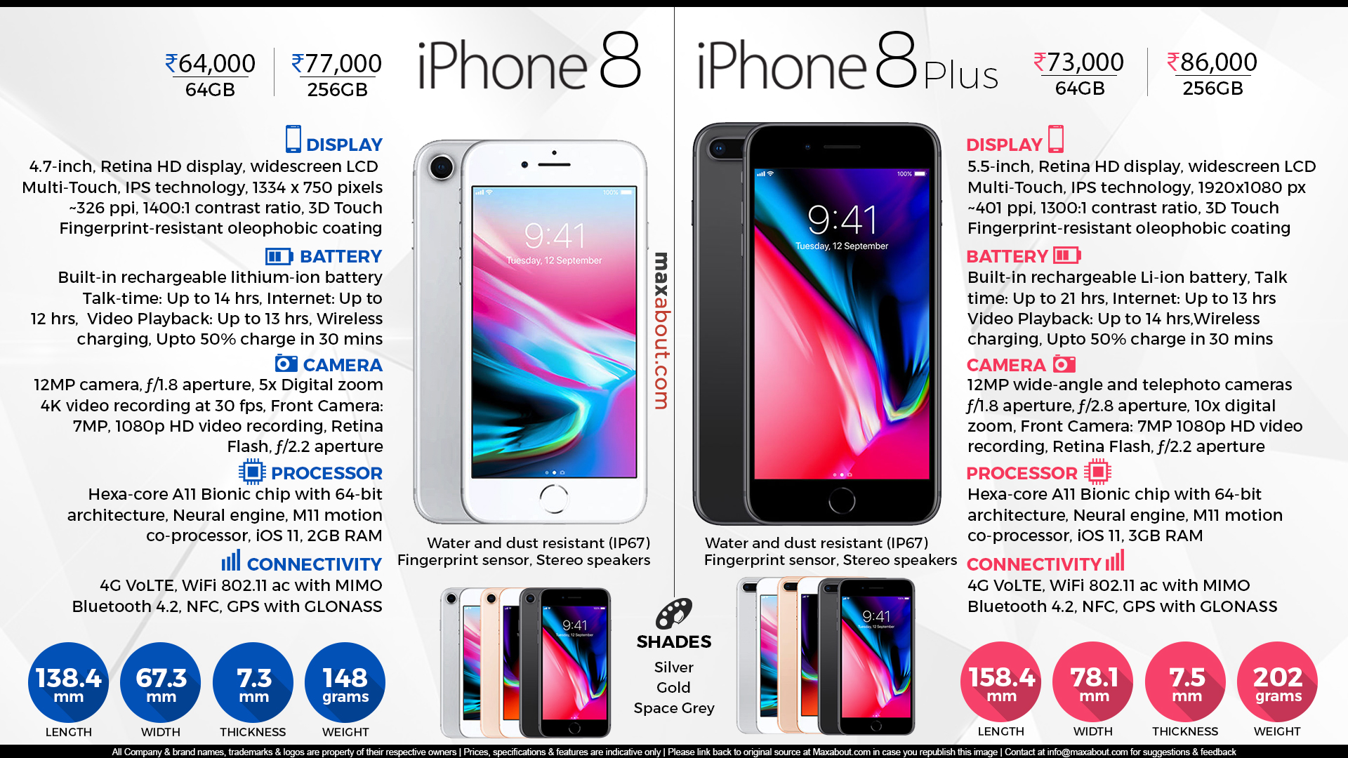 Айфон 8 какие плюсы. Apple iphone 8 Plus Размеры. Айфон 8 Герц. Айфон 8 характеристики Герц. Айфон 8 64 ГБ характеристики.
