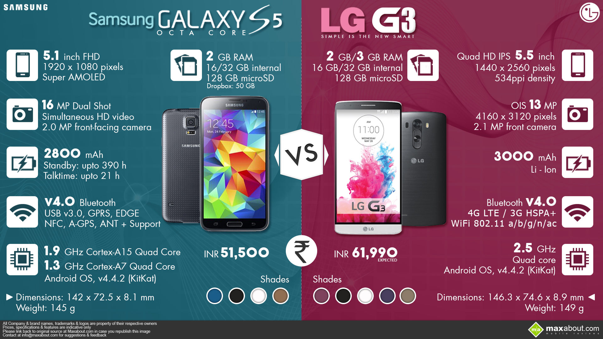 Samsung lg телефон. LG g3 vs Samsung Galaxy s5. Самсунг ЛГ. Самсунг LG 3. LG vs Samsung.