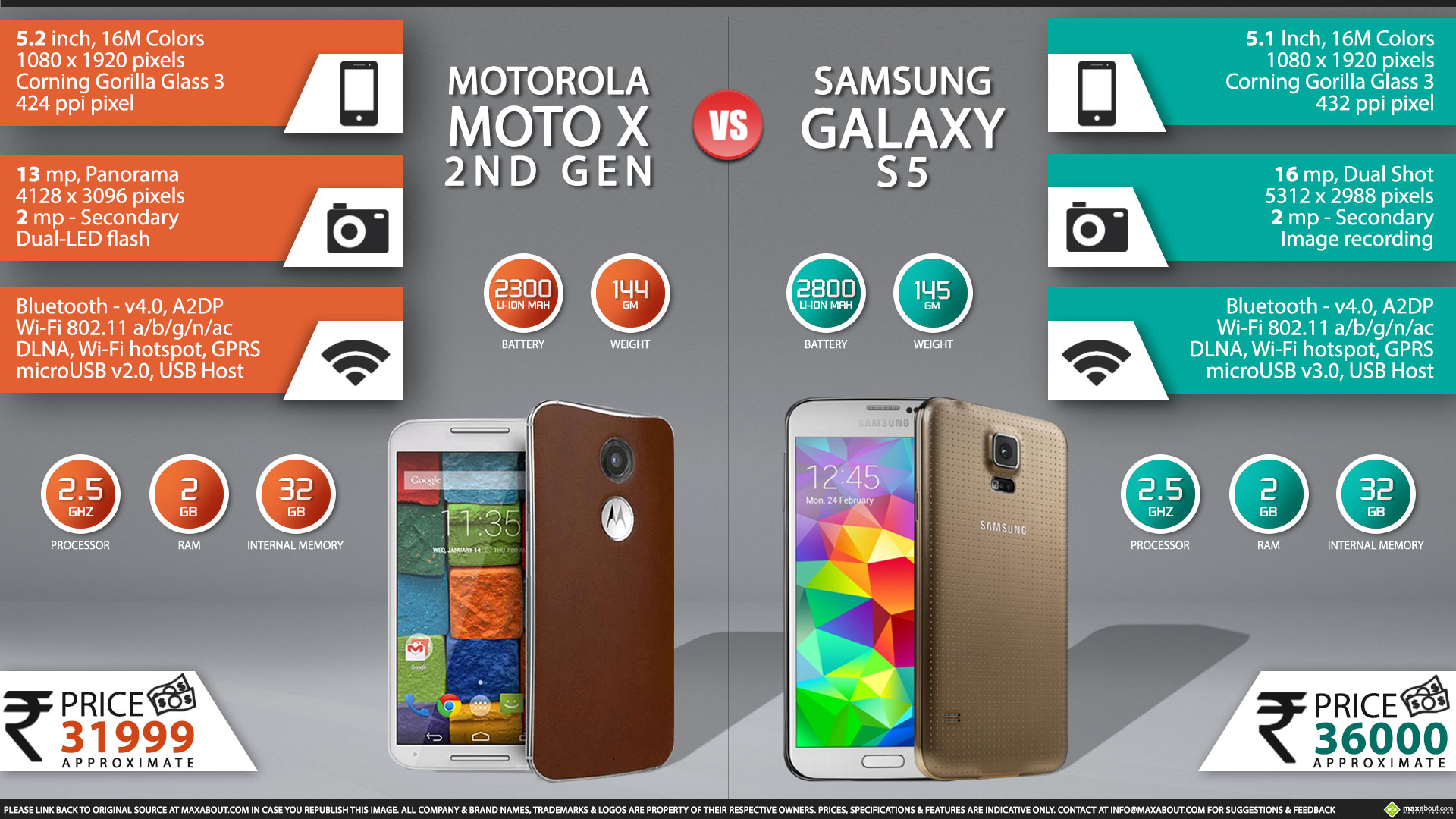 Motorola Or Samsung