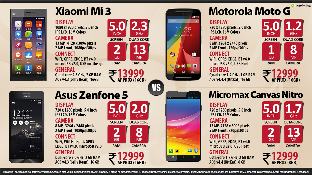 Zenfone others g mi3 vs and xiaomi 5 moto for coolpad