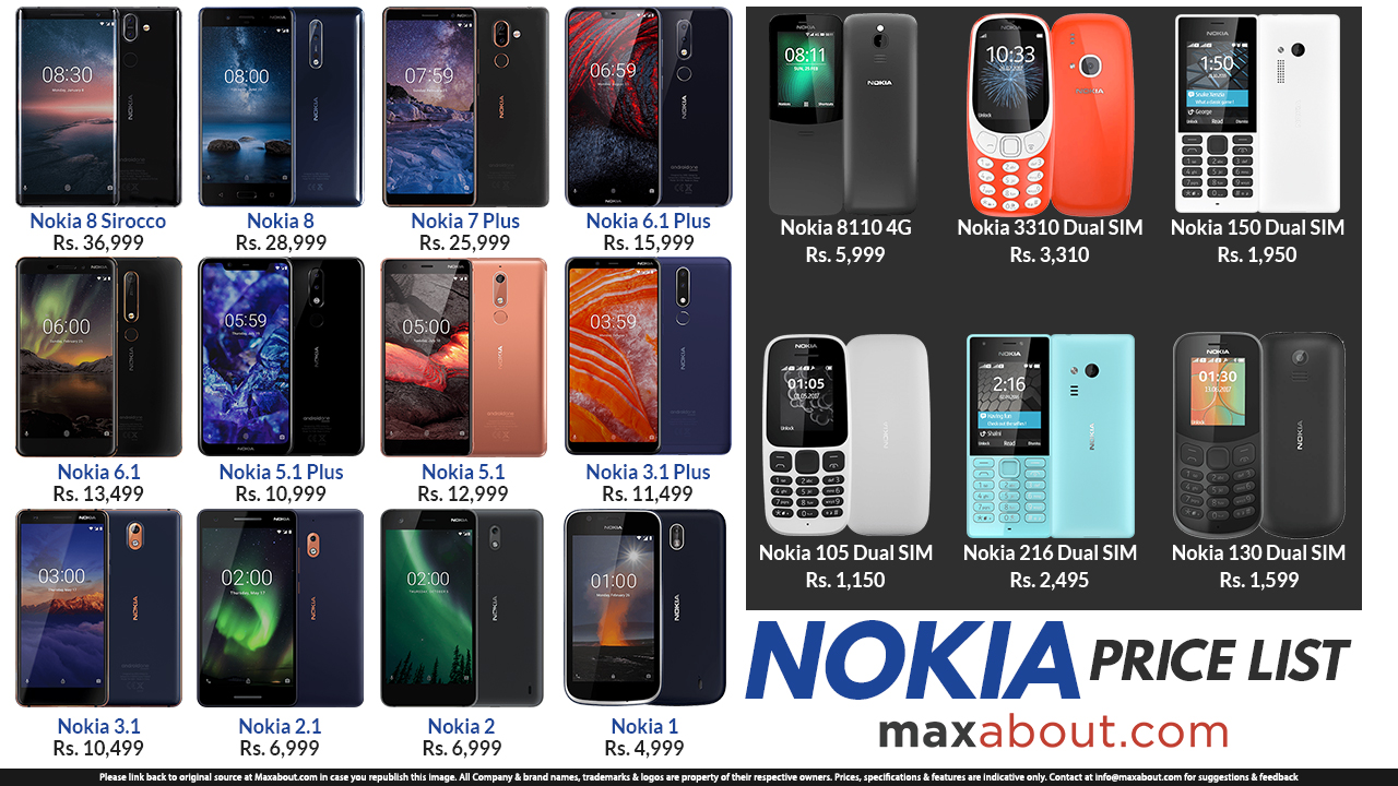 Nokia Smartphones & Feature Phones Price List in India