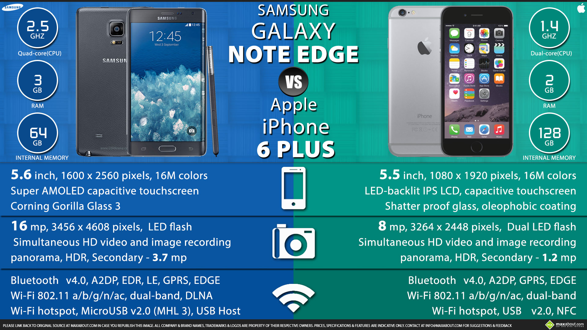 samsung note 6 edge plus