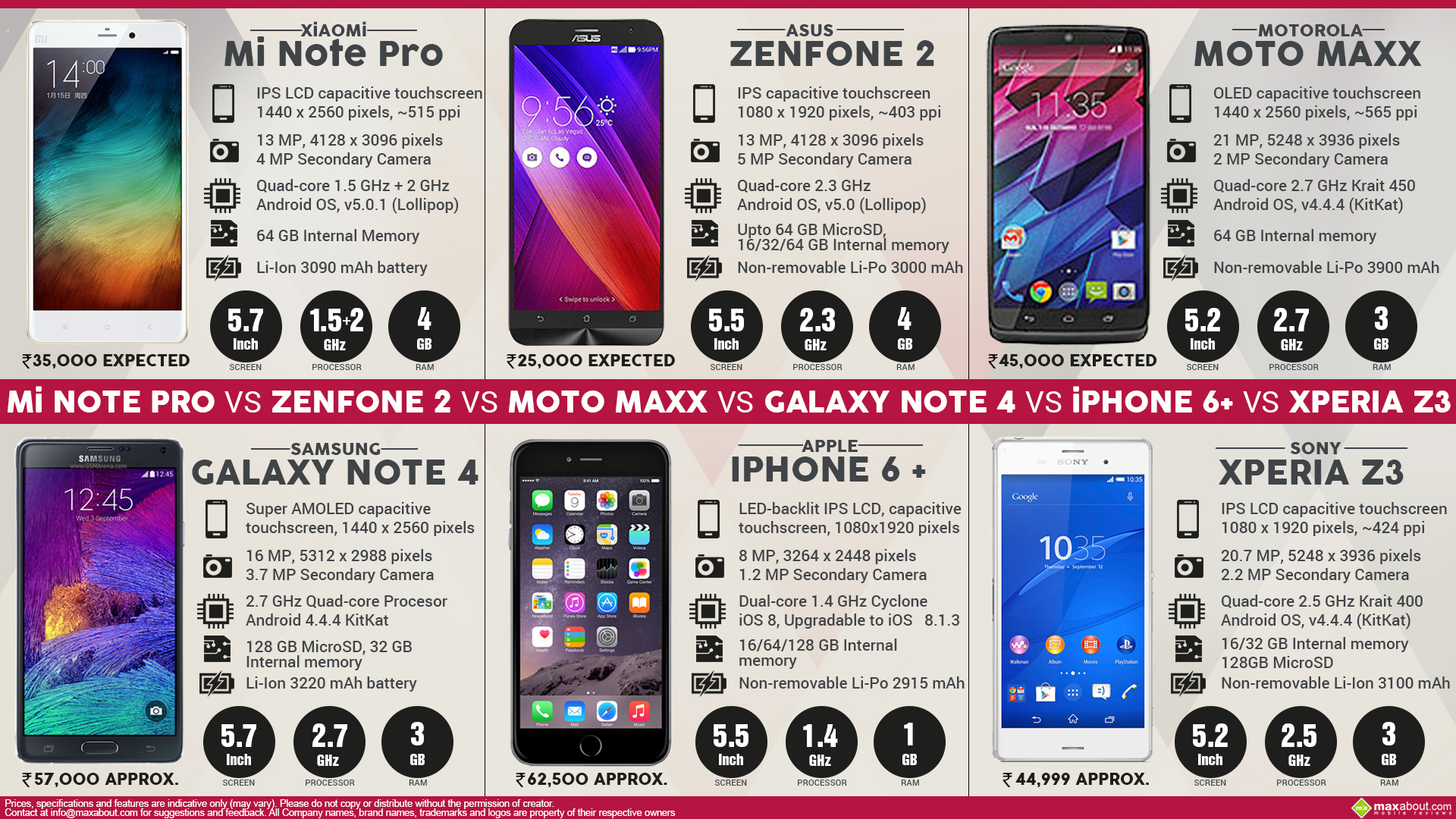 Mi Note Pro vs. ZenFone 2 vs. Moto Maxx vs. Galaxy Note 4