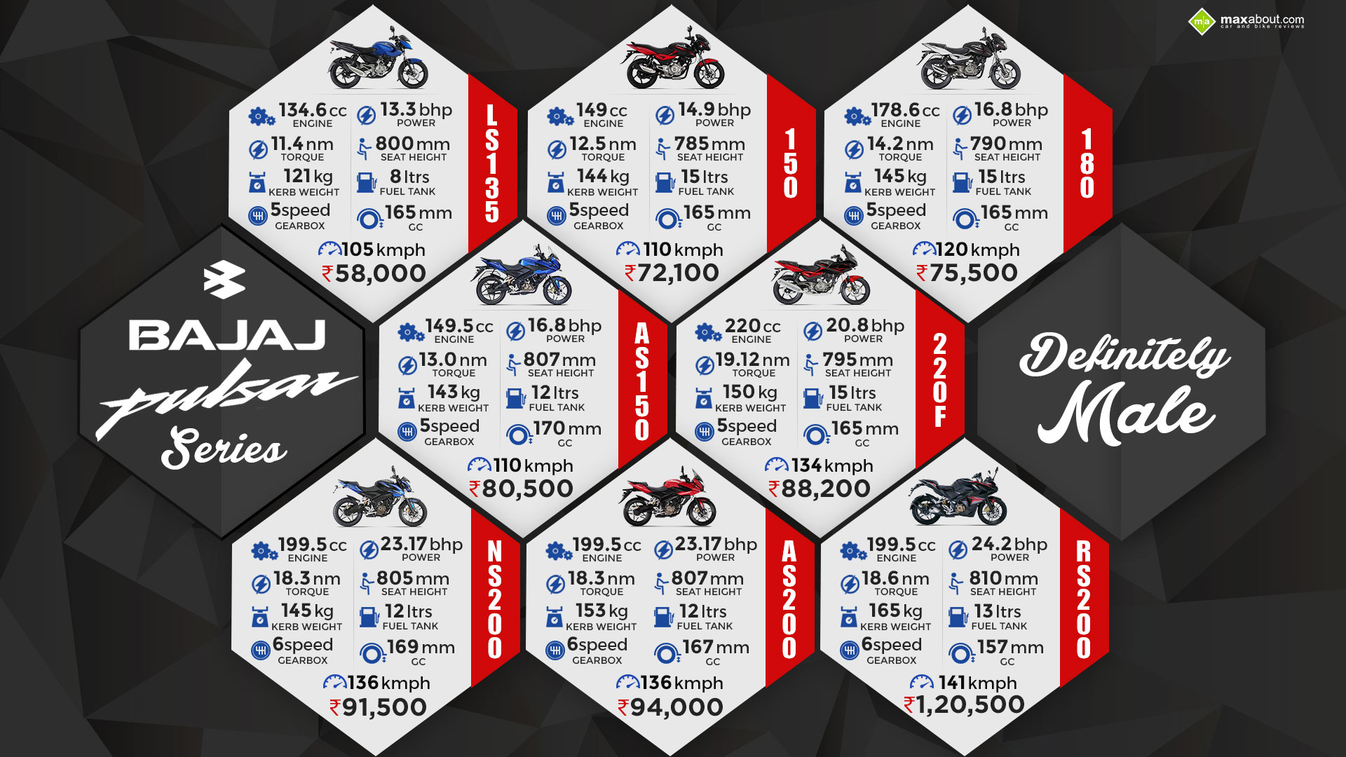pulsar series all bikes