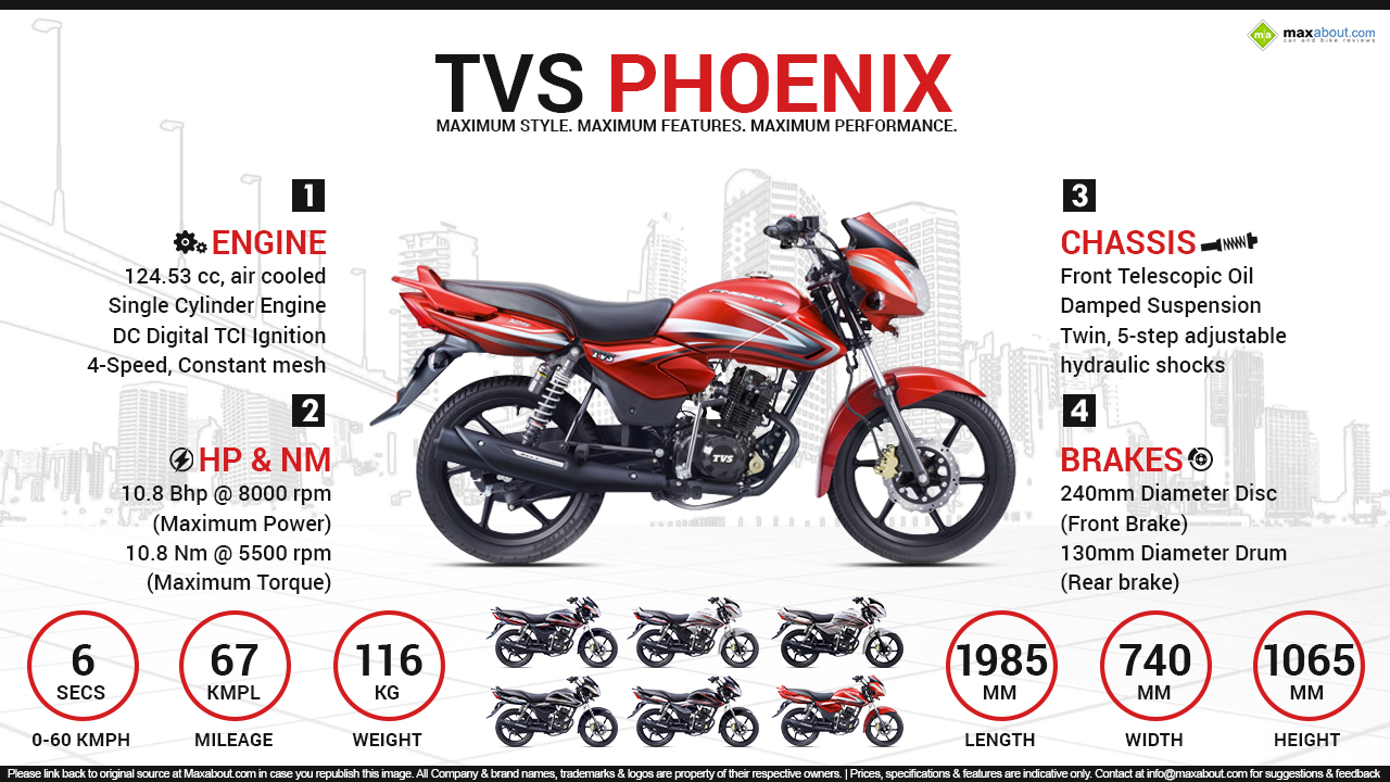 tvs phoenix 125 spare parts price list