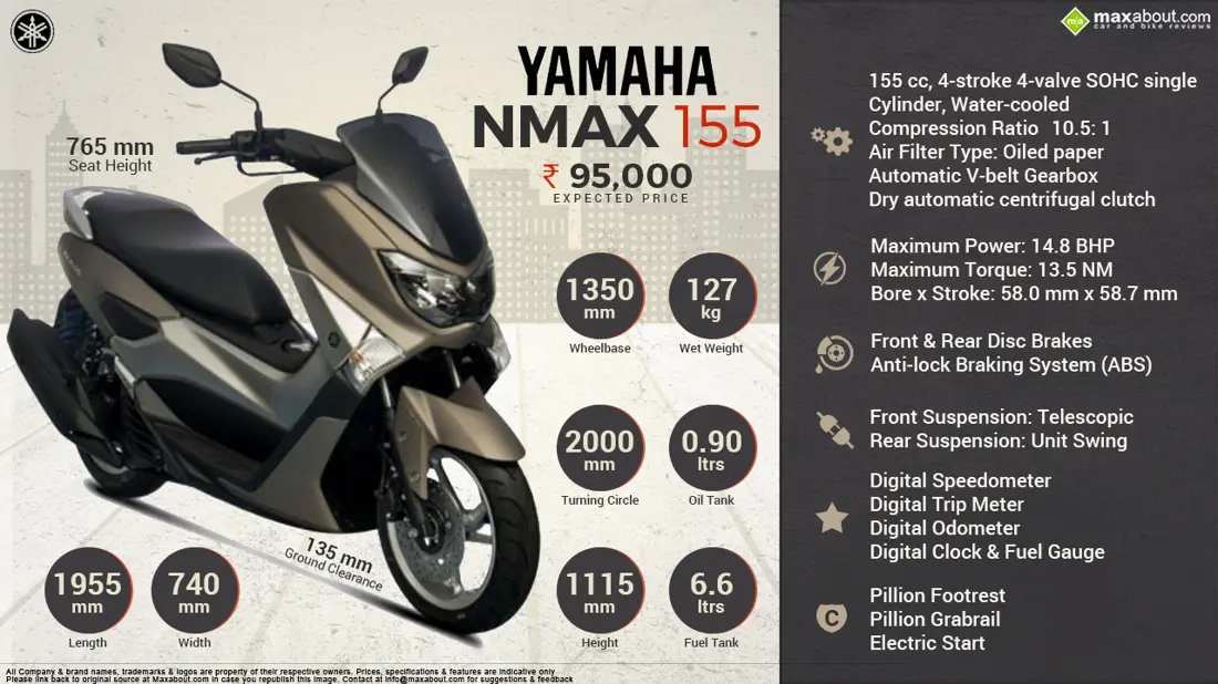 Yamaha NMAX ₹95,000, Specifications, Reviews | Autos MaxAbout | Autos ...