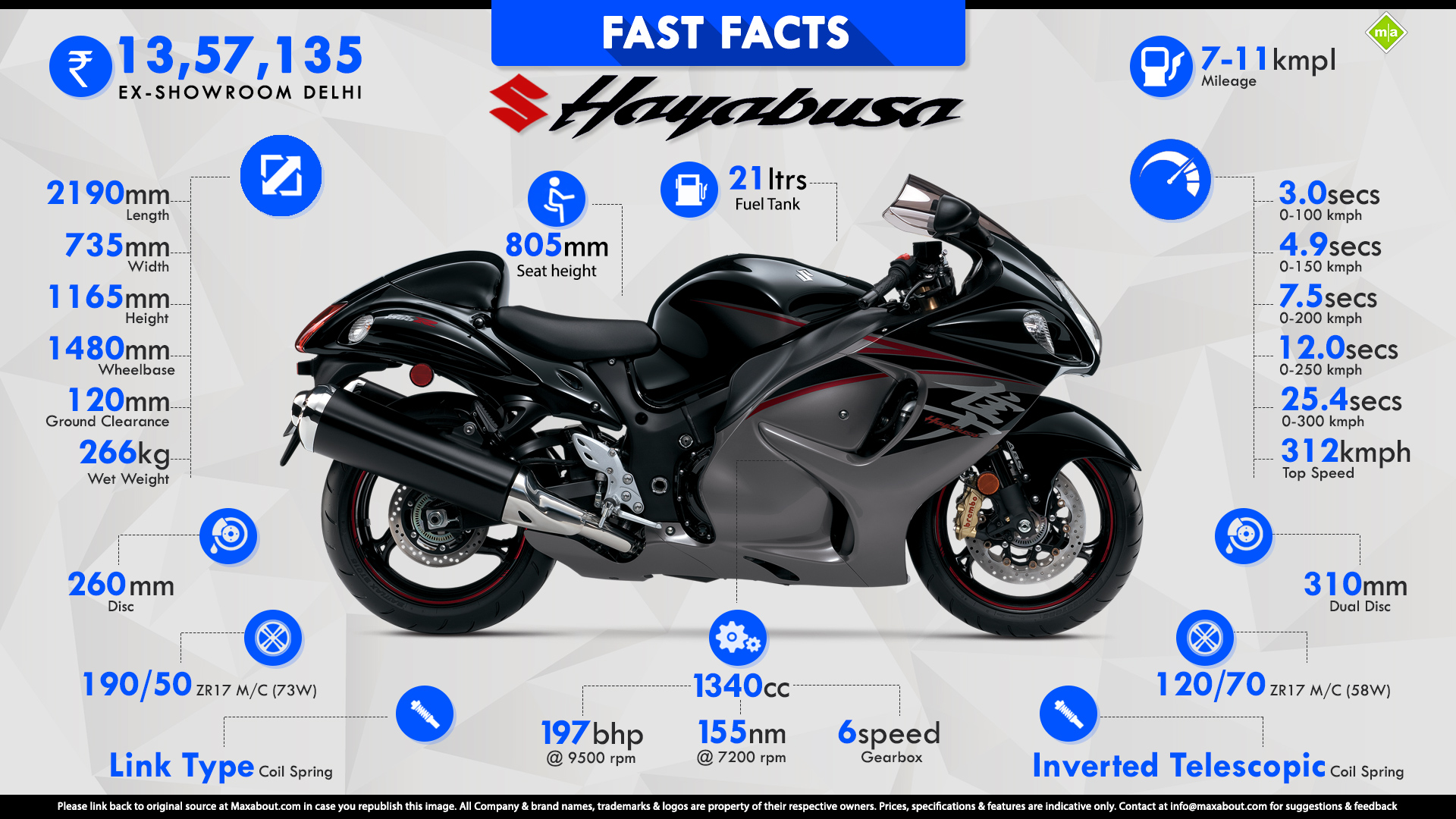 Suzuki hayabusa крутящий момент