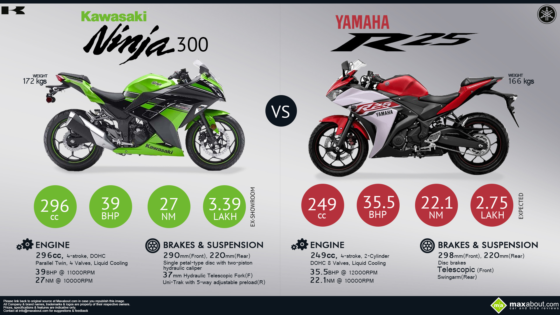 Kawasaki Ninja 300 vs. Yamaha YZF-R25