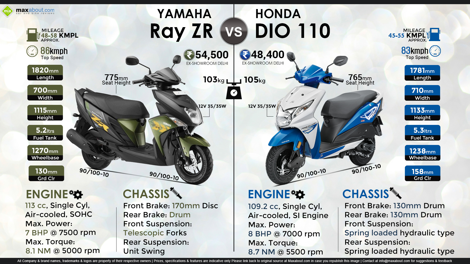 Yamaha Ray ZR vs Honda  Dio