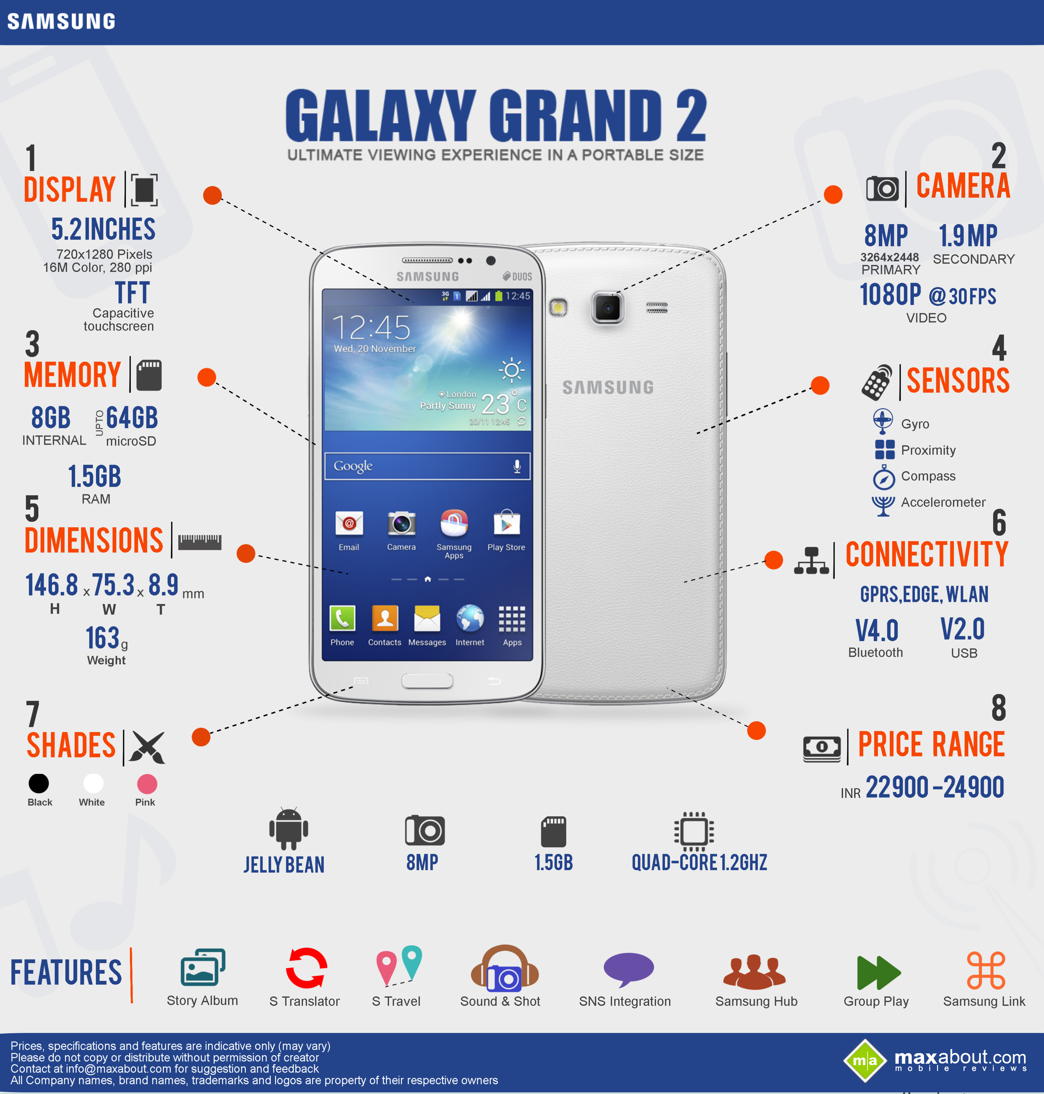 Самсунг плей что это. Samsung Galaxy Grand 2. Самсунг плей. Самсунг галакси Гранд 2 характеристики. Samsung Grand 2 sensor.
