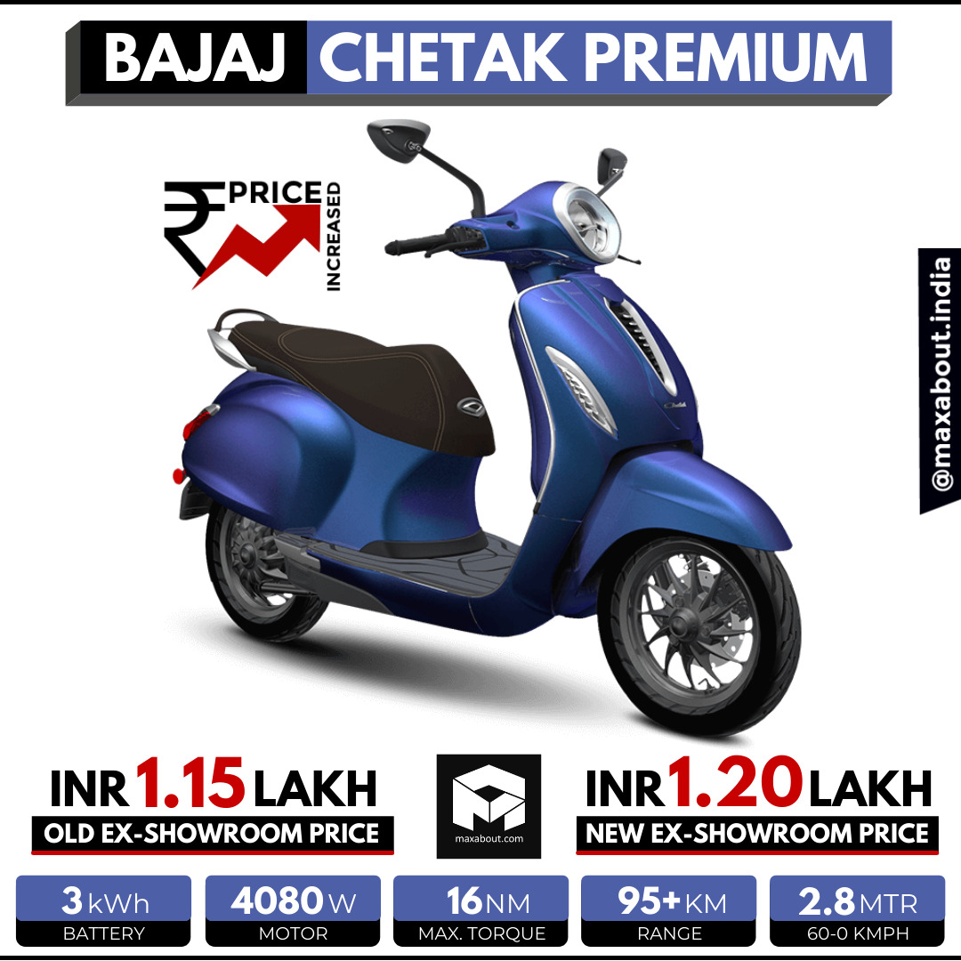 bajaj chetak premium price