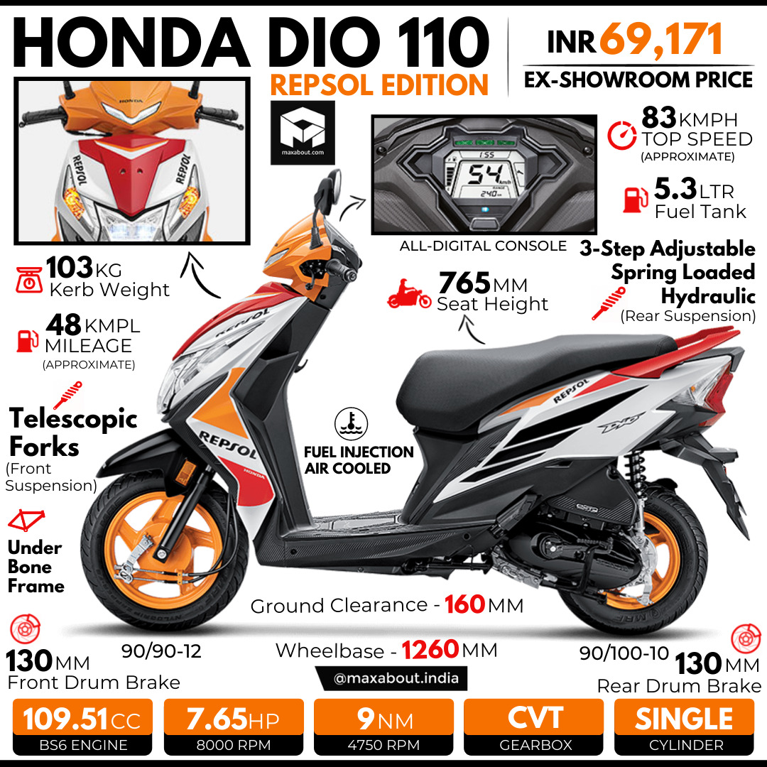 Honda dio repsol