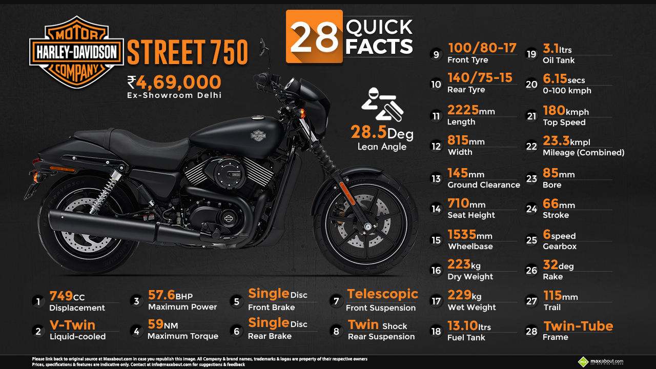 Характеристики мотоциклов. Габариты Harley Davidson Street 750. Инфографика Harley Davidson Street. Harley Street 750 размер шин. Давление в шинах мотоцикла Harley Davidson Street 750.