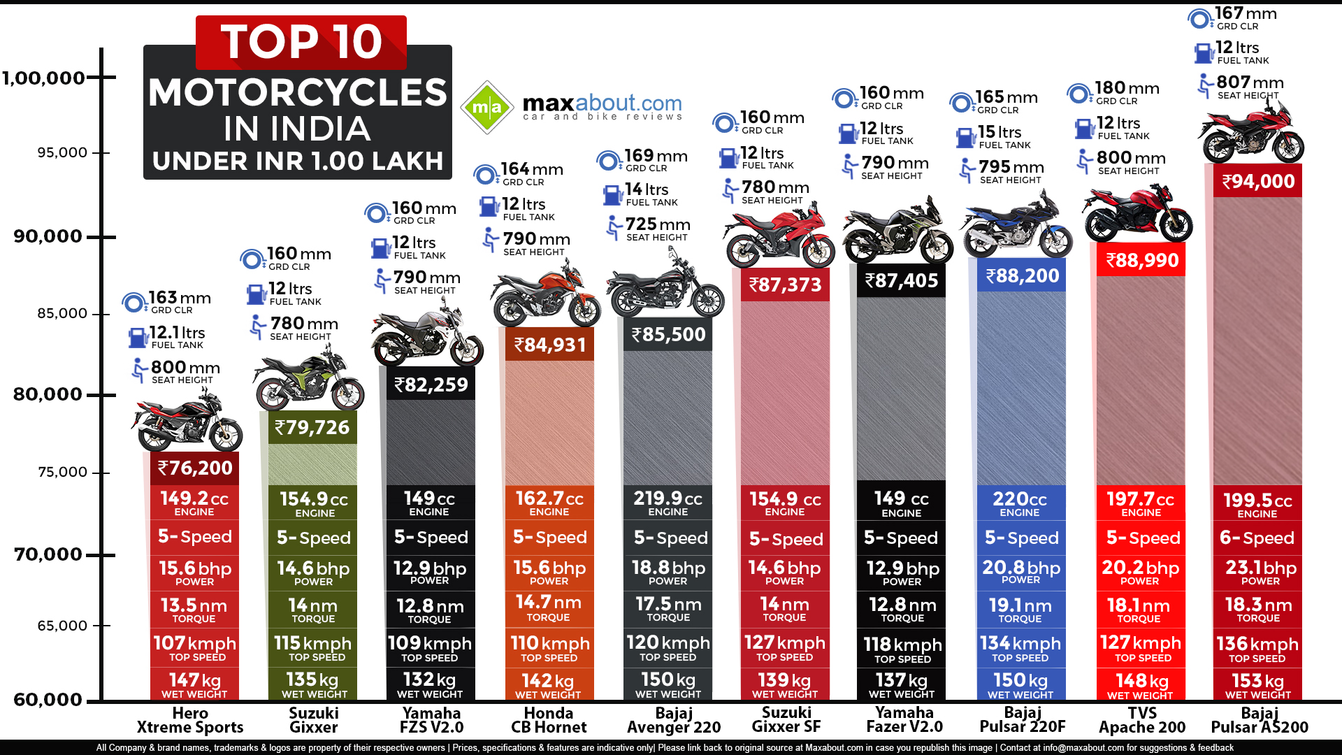 top 10 bike manufacturers in world