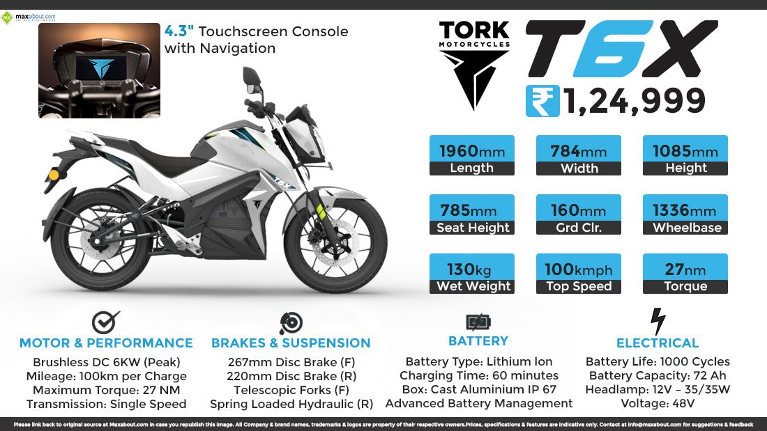 tork t6x launch date