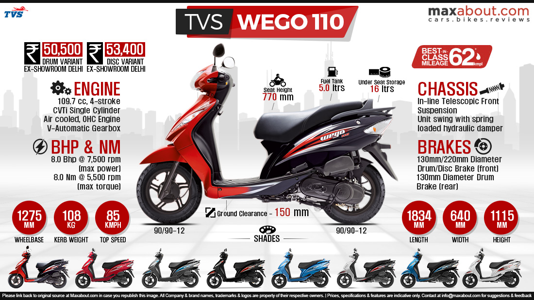 TVS Wego - The Most Fuel Efficient Scooter in its Class