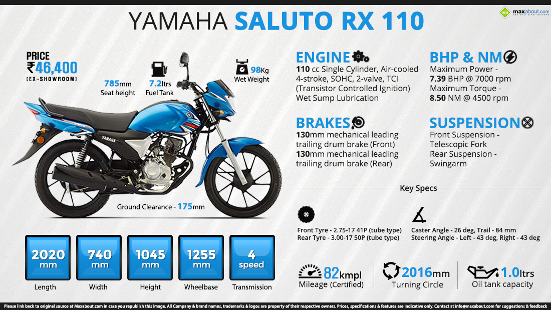 Quick Facts: Yamaha Saluto RX 110