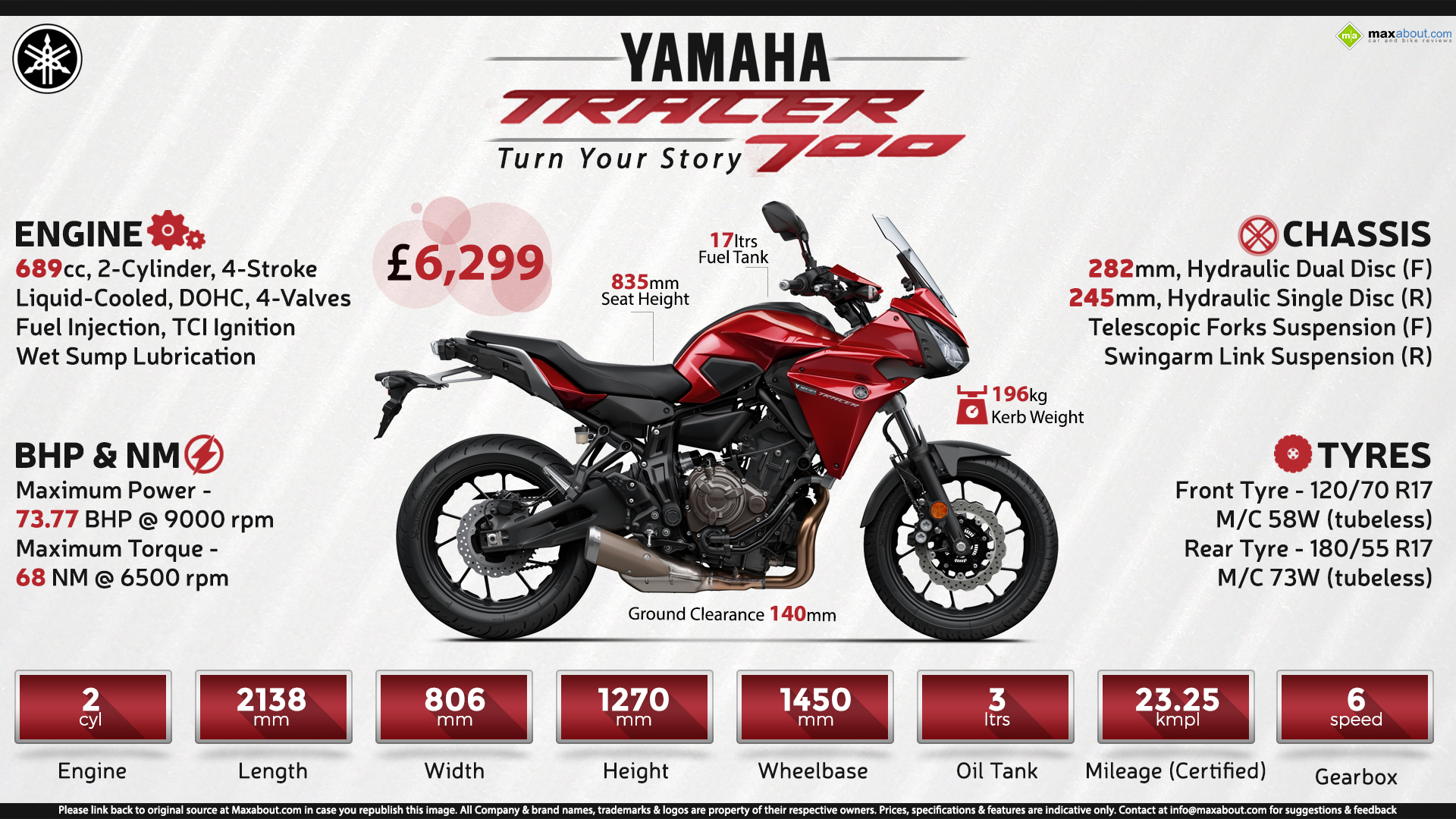 yamaha tracer 700 hp